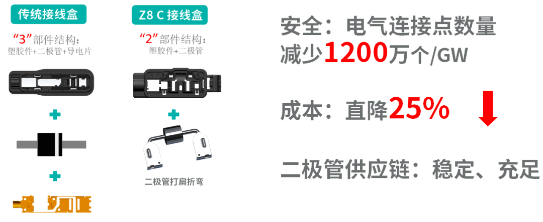 恭喜!泽润荣获2021光能杯—“年度单品”大奖!(图4) 恭喜!泽润荣获2021光能杯—“年度单品”大奖!(图4)