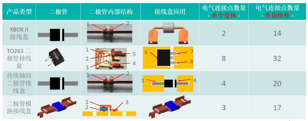 恭喜!泽润荣获2021光能杯—“年度单品”大奖!(图6) 恭喜!泽润荣获2021光能杯—“年度单品”大奖!(图6)